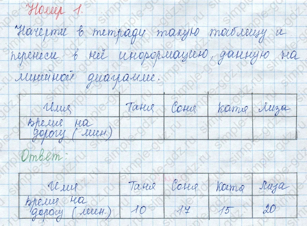 matematika class-3 Математика 3 класс учебник Моро, Бантова 1, 2 часть - 1 Часть страница 37 ответ 1