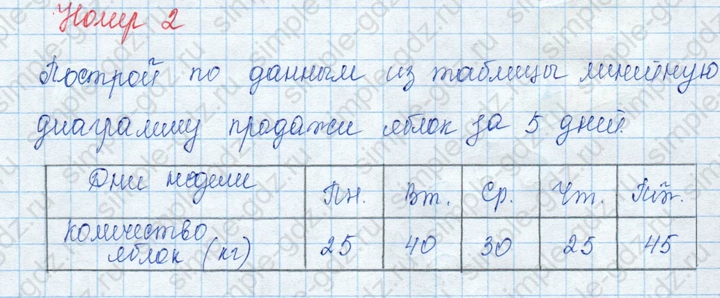 matematika class-3 Математика 3 класс учебник Моро, Бантова 1, 2 часть - 1 Часть страница 37 ответ 2