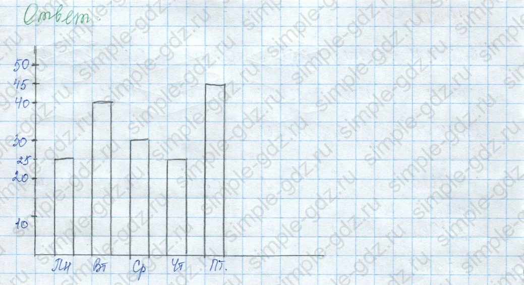 matematika class-3 Математика 3 класс учебник Моро, Бантова 1, 2 часть - 1 Часть страница 37 ответ 2