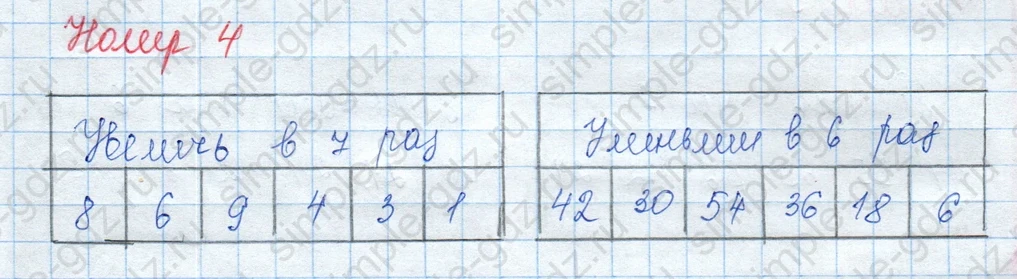 matematika class-3 Математика 3 класс учебник Моро, Бантова 1, 2 часть - 1 Часть страница 46 ответ 4