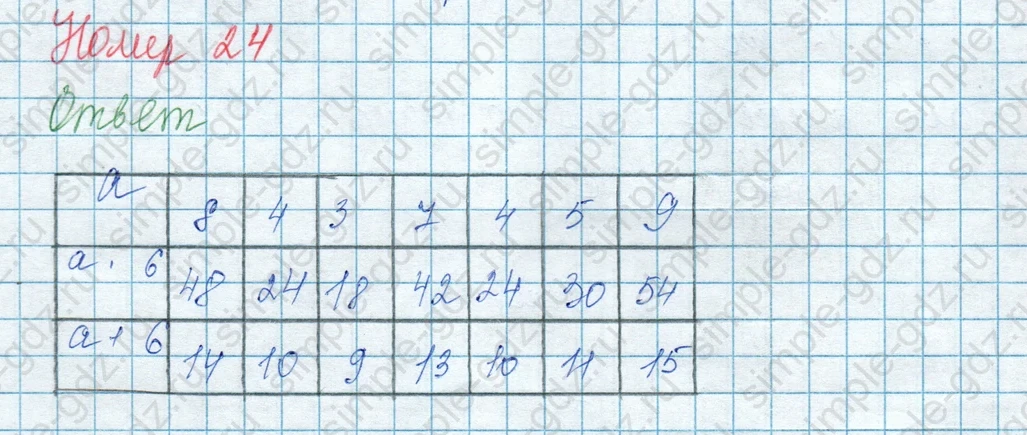 matematika class-3 Математика 3 класс учебник Моро, Бантова 1, 2 часть - 1 Часть страница 55 ответ 24