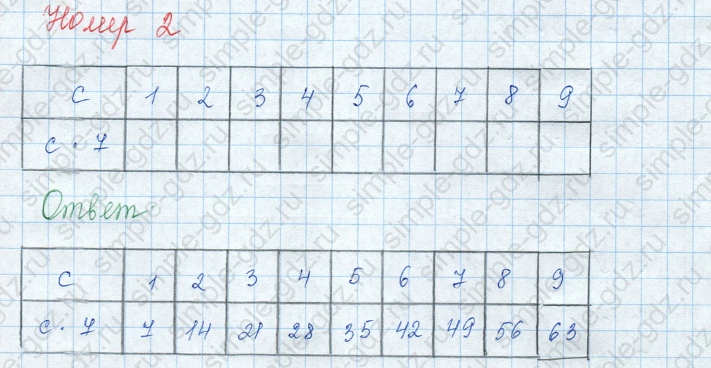matematika class-3 Математика 3 класс учебник Моро, Бантова 1, 2 часть - 1 Часть страница 58 ответ 2