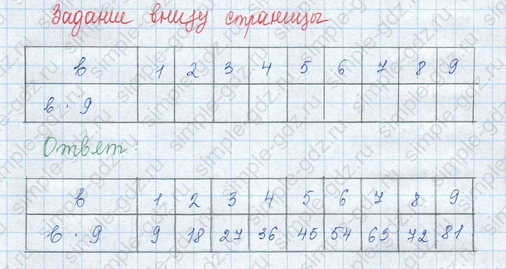 matematika class-3 Математика 3 класс учебник Моро, Бантова 1, 2 часть - 1 Часть страница 61 ответ 9