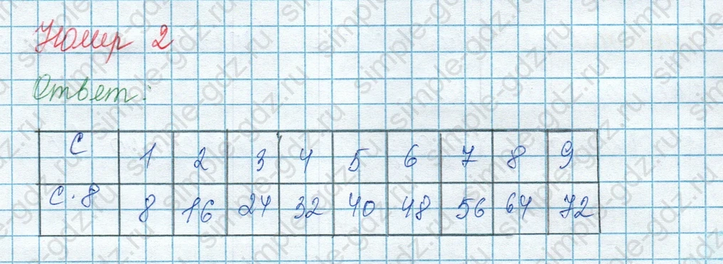 matematika class-3 Математика 3 класс учебник Моро, Бантова 1, 2 часть - 1 Часть страница 62 ответ 2