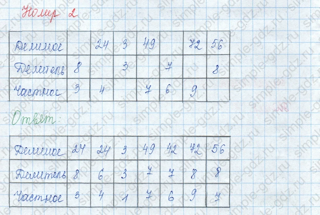 matematika class-3 Математика 3 класс учебник Моро, Бантова 1, 2 часть - 1 Часть страница 62 ответ 2