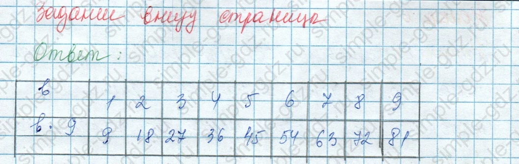 matematika class-3 Математика 3 класс учебник Моро, Бантова 1, 2 часть - 1 Часть страница 65 ответ внизу страницы