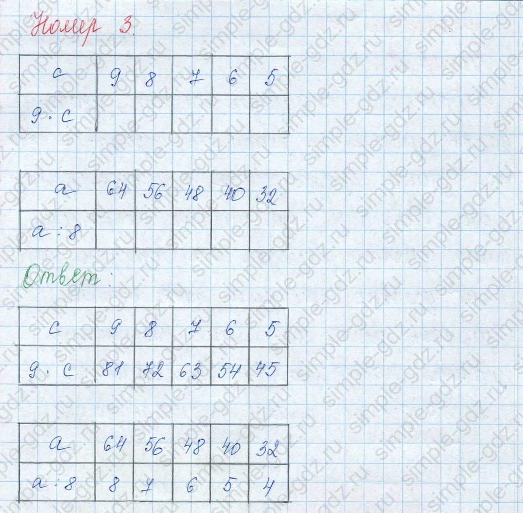 matematika class-3 Математика 3 класс учебник Моро, Бантова 1, 2 часть - 1 Часть страница 66 ответ Номер 3