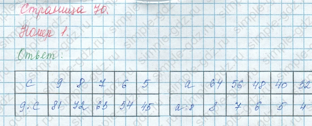 matematika class-3 Математика 3 класс учебник Моро, Бантова 1, 2 часть - 1 Часть страница 70 ответ 1