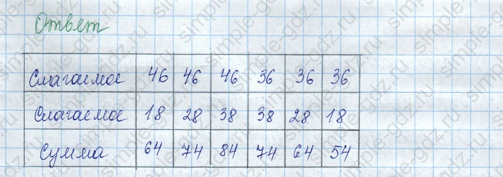 matematika class-3 Математика 3 класс учебник Моро, Бантова 1, 2 часть - 1 Часть страница 82 ответ Номер 4