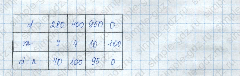 matematika class-3 Математика 3 класс учебник Моро, Бантова 1, 2 часть - 2 Часть страница 101 ответ 23