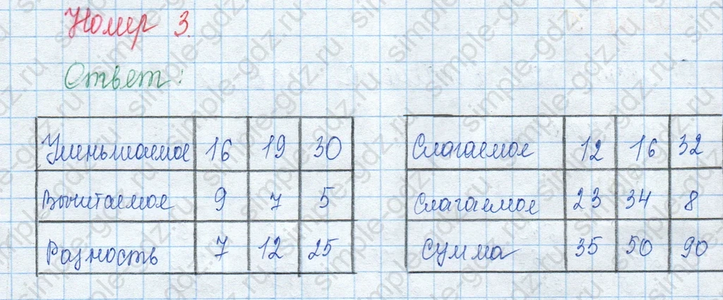 matematika class-3 Математика 3 класс учебник Моро, Бантова 1, 2 часть - 2 Часть страница 103 ответ 3