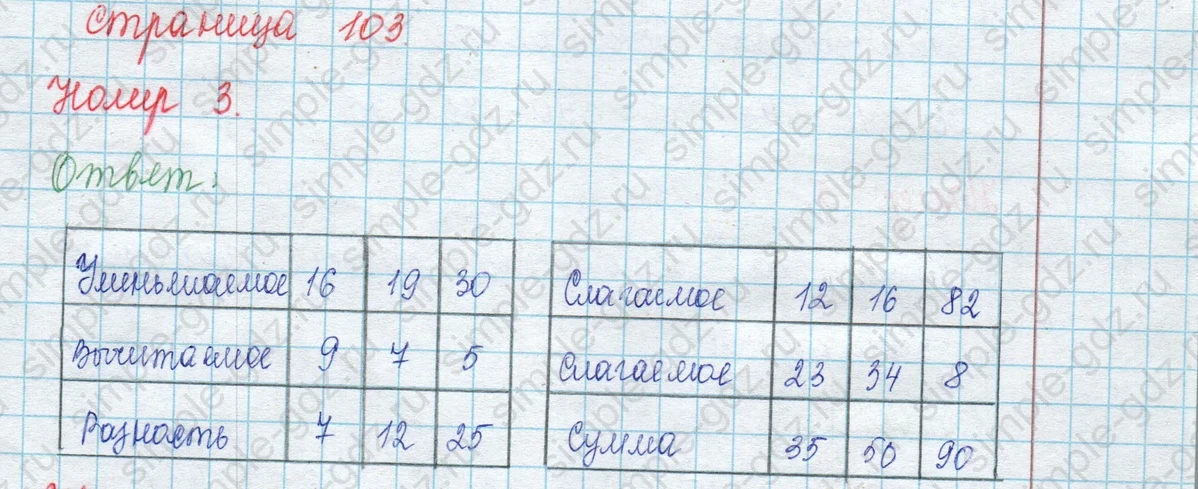 matematika class-3 Математика 3 класс учебник Моро, Бантова 1, 2 часть - 2 Часть страница 103 ответ 3