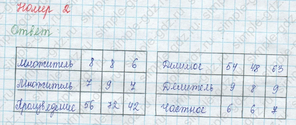 matematika class-3 Математика 3 класс учебник Моро, Бантова 1, 2 часть - 2 Часть страница 104 ответ 2