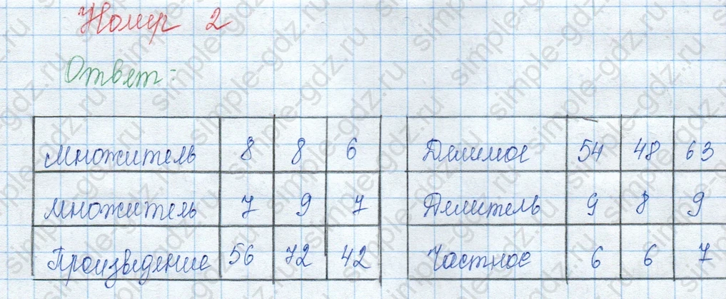 matematika class-3 Математика 3 класс учебник Моро, Бантова 1, 2 часть - 2 Часть страница 105 ответ 2