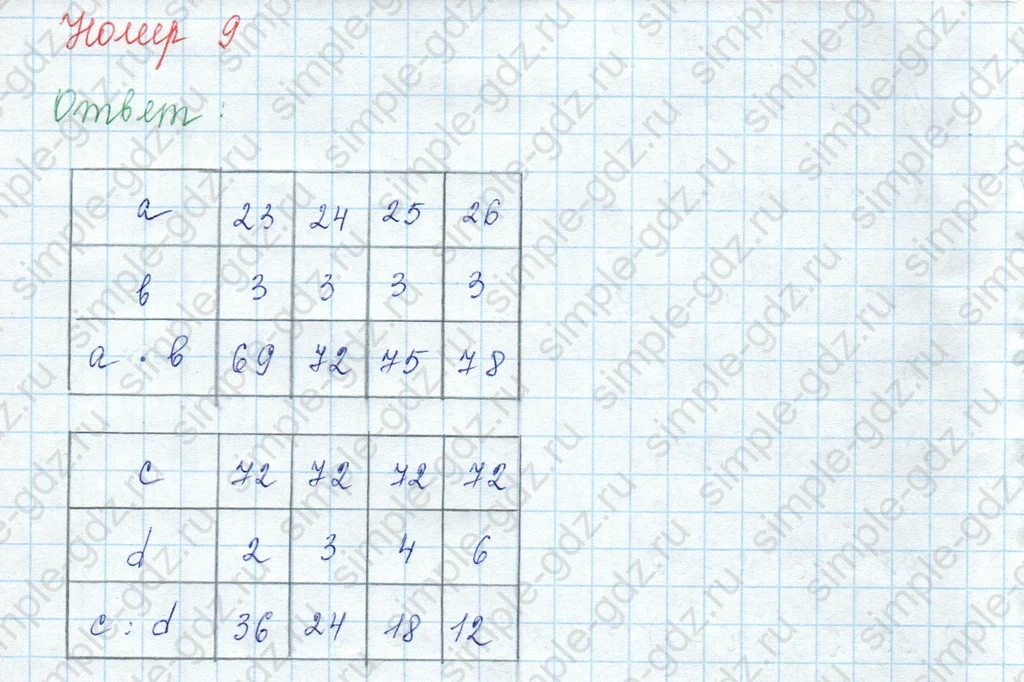 matematika class-3 Математика 3 класс учебник Моро, Бантова 1, 2 часть - 2 Часть страница 23 ответ 9