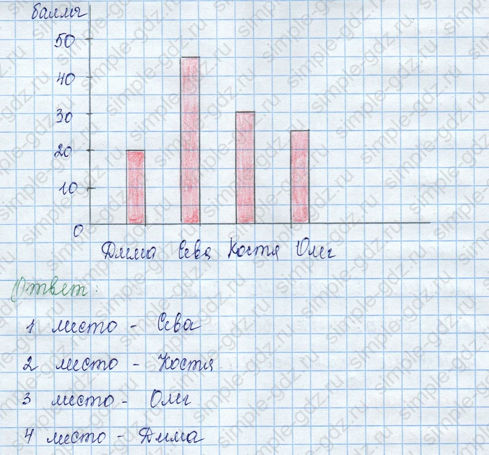 matematika class-3 Математика 3 класс учебник Моро, Бантова 1, 2 часть - 2 Часть страница 48 ответ 4