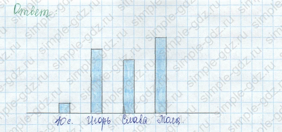matematika class-3 Математика 3 класс учебник Моро, Бантова 1, 2 часть - 2 Часть страница 7 ответ 5