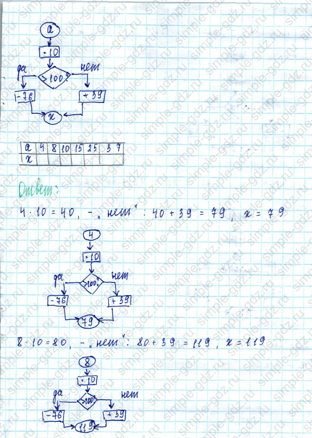 matematika class-3 Математика 3 класс учебник Петерсон 1, 2 и 3 часть - 1 Часть страница 22 ответ Номер 12
