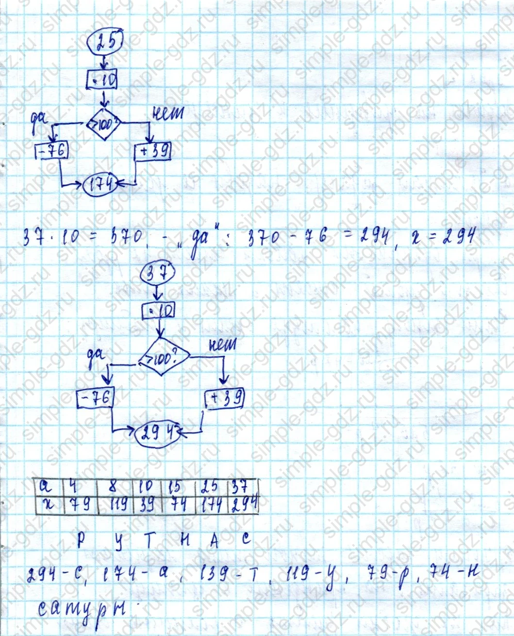 matematika class-3 Математика 3 класс учебник Петерсон 1, 2 и 3 часть - 1 Часть страница 22 ответ Номер 12