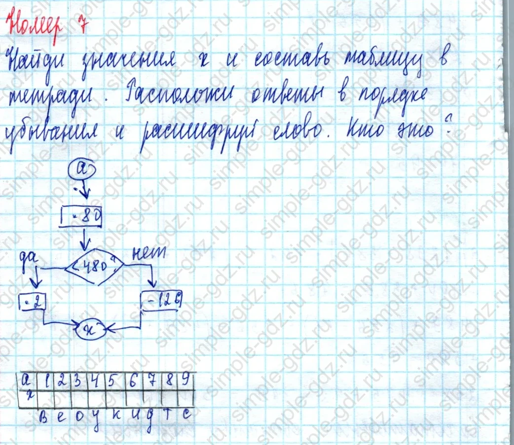 matematika class-3 Математика 3 класс учебник Петерсон 1, 2 и 3 часть - 1 Часть страница 32 ответ Номер 7