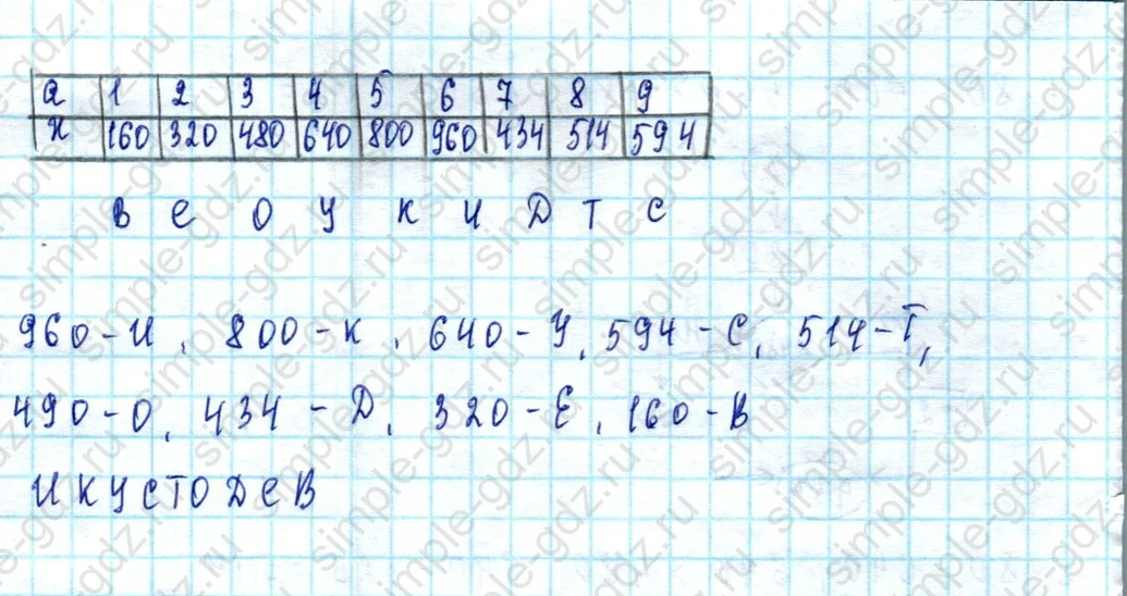 matematika class-3 Математика 3 класс учебник Петерсон 1, 2 и 3 часть - 1 Часть страница 32 ответ Номер 7