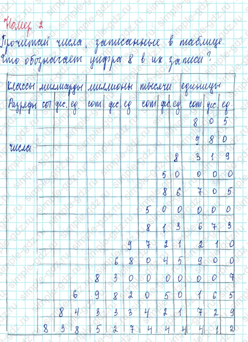 matematika class-3 Математика 3 класс учебник Петерсон 1, 2 и 3 часть - 1 Часть страница 65 ответ Номер 2