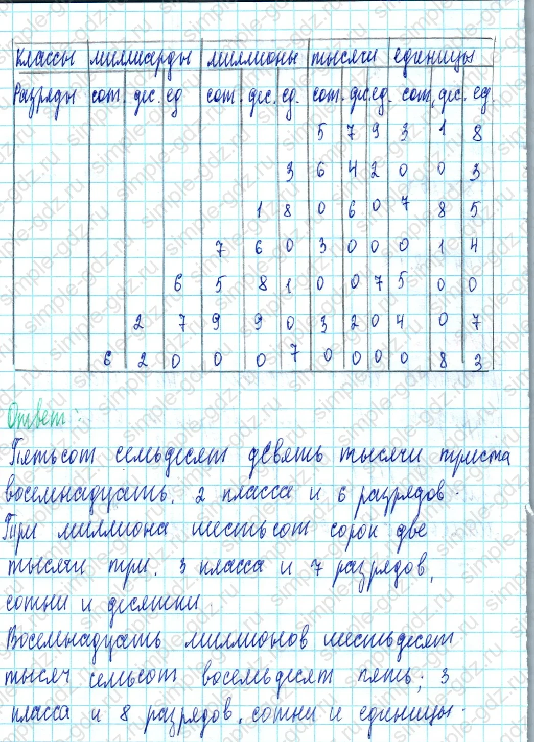 matematika class-3 Математика 3 класс учебник Петерсон 1, 2 и 3 часть - 1 Часть страница 68 ответ Номер 2