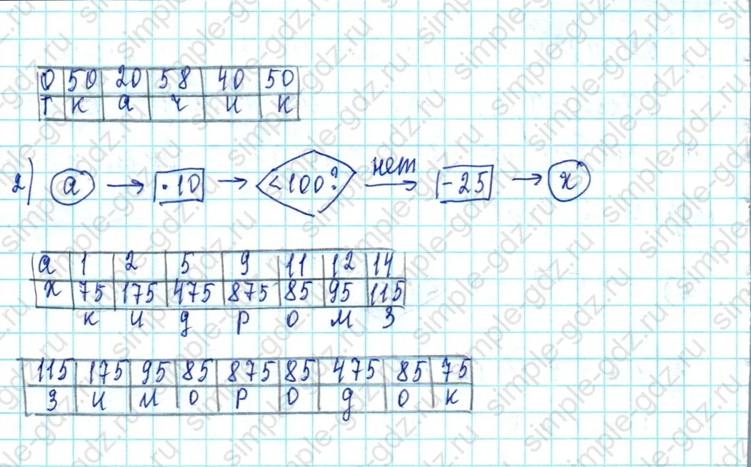 matematika class-3 Математика 3 класс учебник Петерсон 1, 2 и 3 часть - 1 Часть страница 81 ответ Номер 9 Викторина