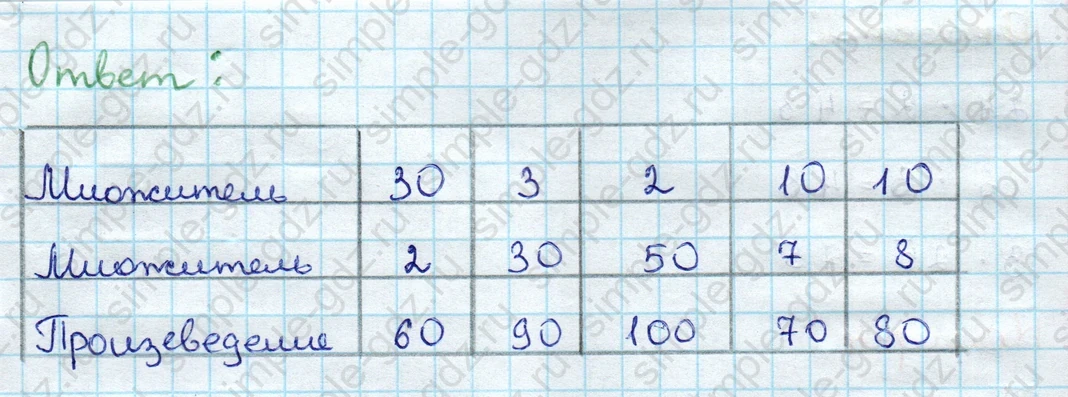 matematika class-3 Проверочные работы по математике 3 класс Волкова - 1 Часть страница 46 ответ Проверочная работа 1. Вариант 1. Номер 1