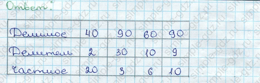 matematika class-3 Проверочные работы по математике 3 класс Волкова - 1 Часть страница 47 ответ Проверочная работа 1. Вариант 2. Номер 1