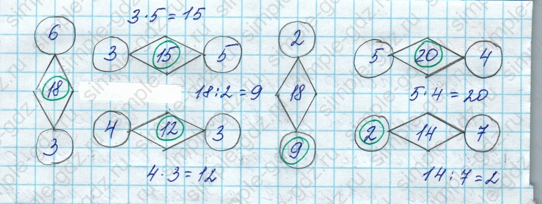 matematika class-3 Математика 3 класс рабочая тетрадь Дорофеев, Миракова часть 1 и 2 - 1 Часть страница 20 ответ Номер 22