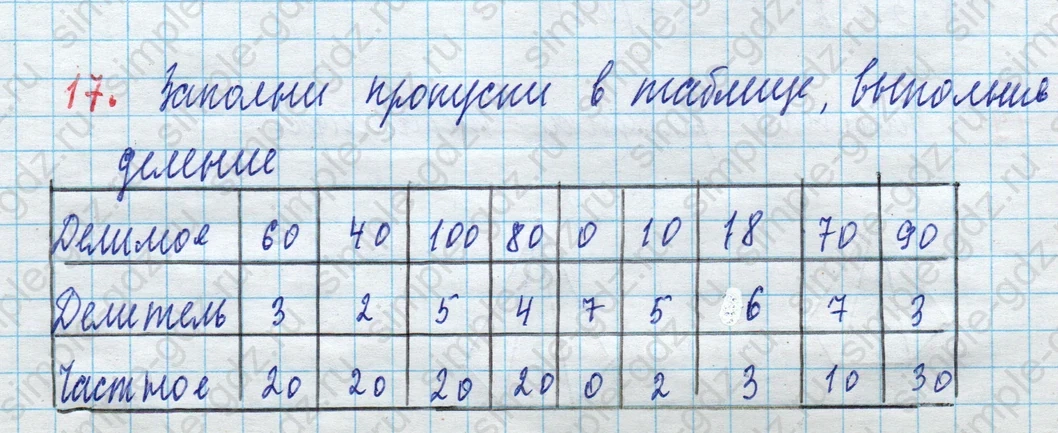 matematika class-3 Математика 3 класс рабочая тетрадь Дорофеев, Миракова часть 1 и 2 - 1 Часть страница 54 ответ 17