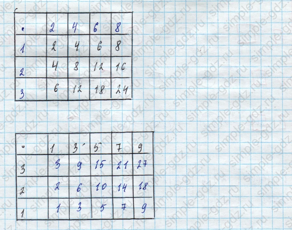 matematika class-3 Математика 3 класс рабочая тетрадь Дорофеев, Миракова часть 1 и 2 - 1 Часть страница 58 ответ 2