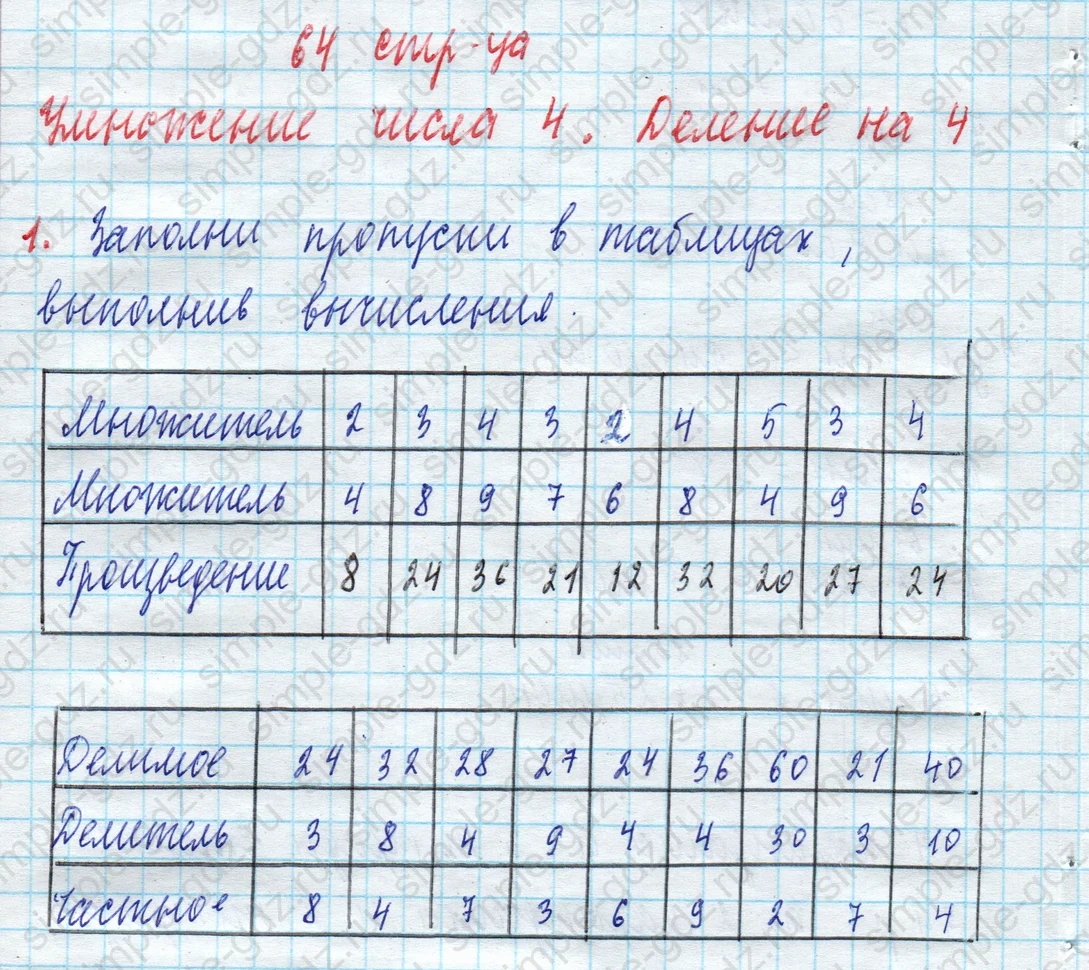 matematika class-3 Математика 3 класс рабочая тетрадь Дорофеев, Миракова часть 1 и 2 - 1 Часть страница 64 ответ 1