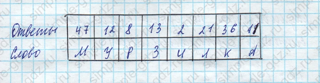 matematika class-3 Математика 3 класс рабочая тетрадь Дорофеев, Миракова часть 1 и 2 - 1 Часть страница 83 ответ 5