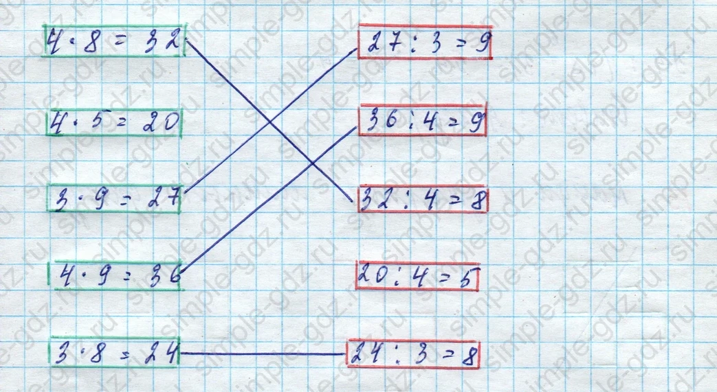 matematika class-3 Математика 3 класс рабочая тетрадь Дорофеев, Миракова часть 1 и 2 - 1 Часть страница 86 ответ 14