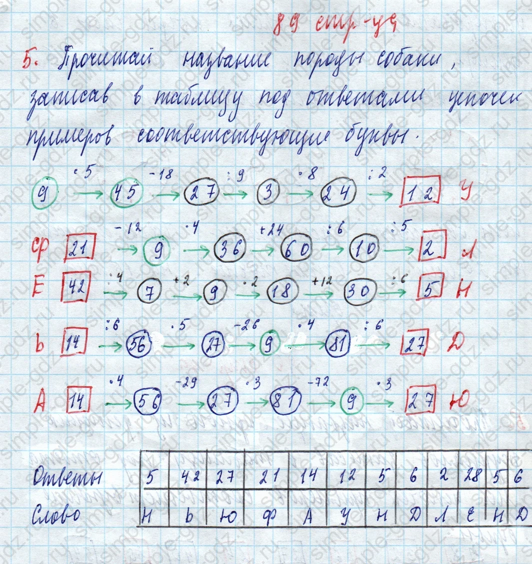 matematika class-3 Математика 3 класс рабочая тетрадь Дорофеев, Миракова часть 1 и 2 - 1 Часть страница 89 ответ Прочитай название породы собаки