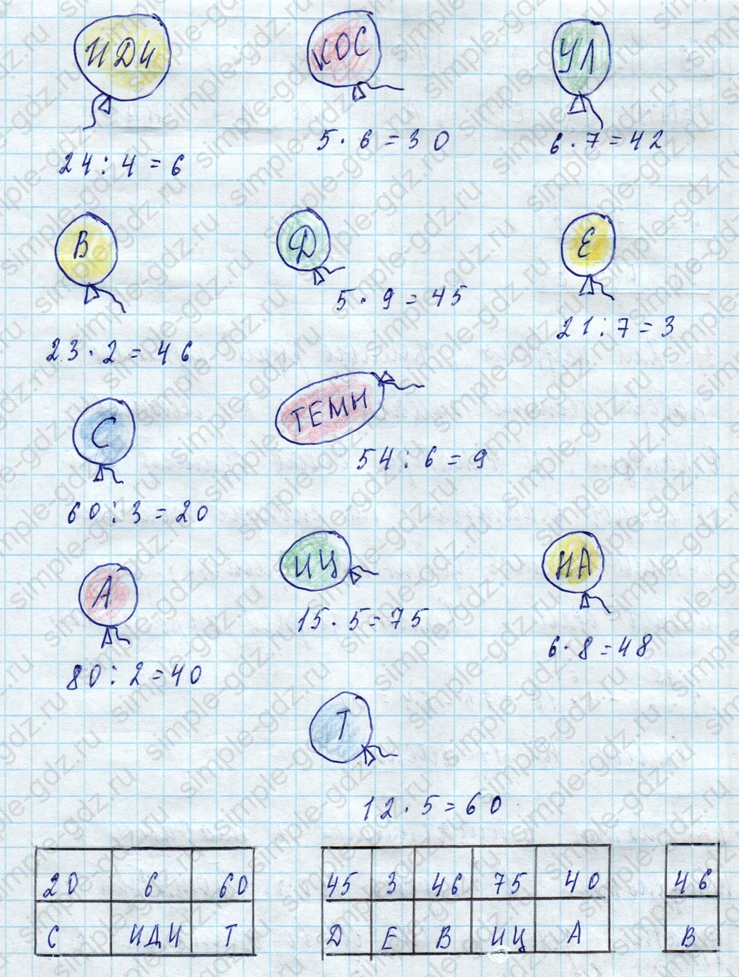 matematika class-3 Математика 3 класс рабочая тетрадь Дорофеев, Миракова часть 1 и 2 - 1 Часть страница 91 ответ Прочитай загадку