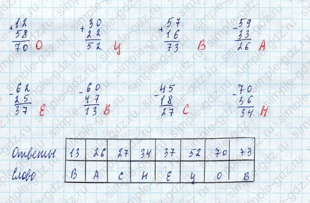 matematika class-3 Математика 3 класс рабочая тетрадь Дорофеев, Миракова часть 1 и 2 - 1 Часть страница 94 ответ Расшифруй фамилию русского художника