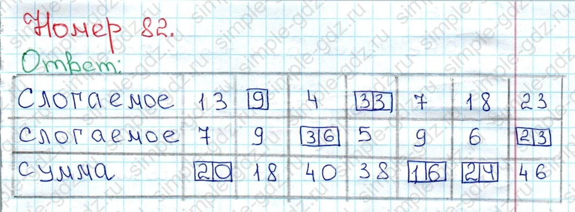 matematika class-3 Математика 3 класс рабочая тетрадь Моро 1, 2 часть - 1 Часть страница 34 ответ 82