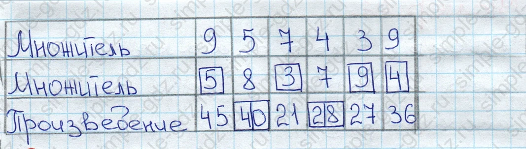 matematika class-3 Математика 3 класс рабочая тетрадь Моро 1, 2 часть - 1 Часть страница 55 ответ 148