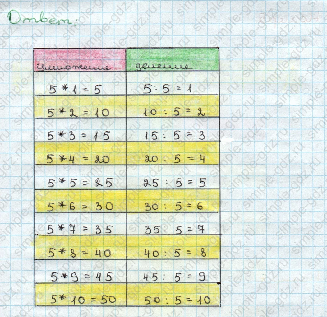 matematika class-3 Математика 3 класс учебник Дорофеев, Миракова часть 1, 2 - 1 Часть страница 102 ответ Номер 5