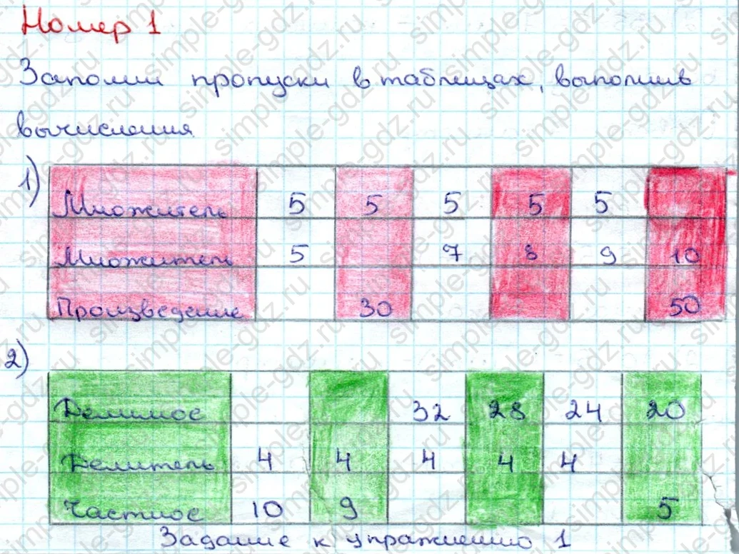 matematika class-3 Математика 3 класс учебник Дорофеев, Миракова часть 1, 2 - 1 Часть страница 104 ответ Номер 1