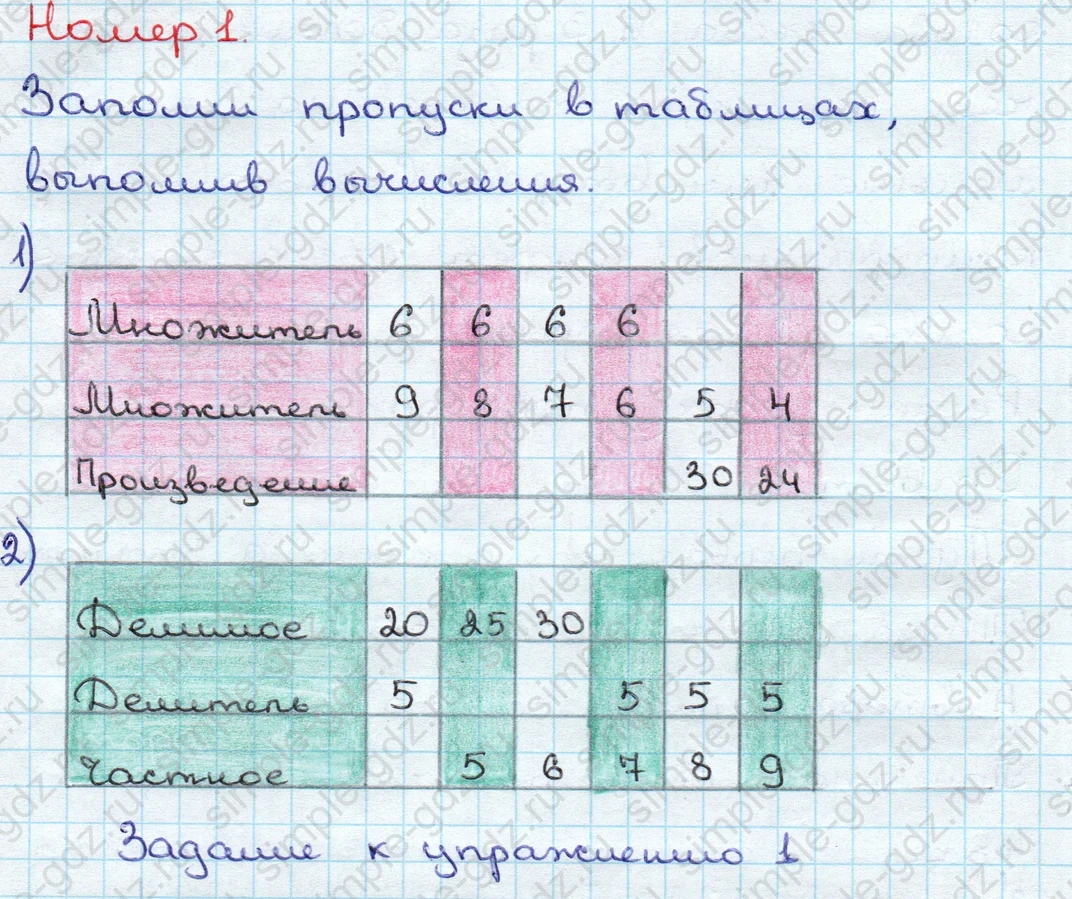 matematika class-3 Математика 3 класс учебник Дорофеев, Миракова часть 1, 2 - 1 Часть страница 108 ответ Номер 1; Задание к упражнению 1