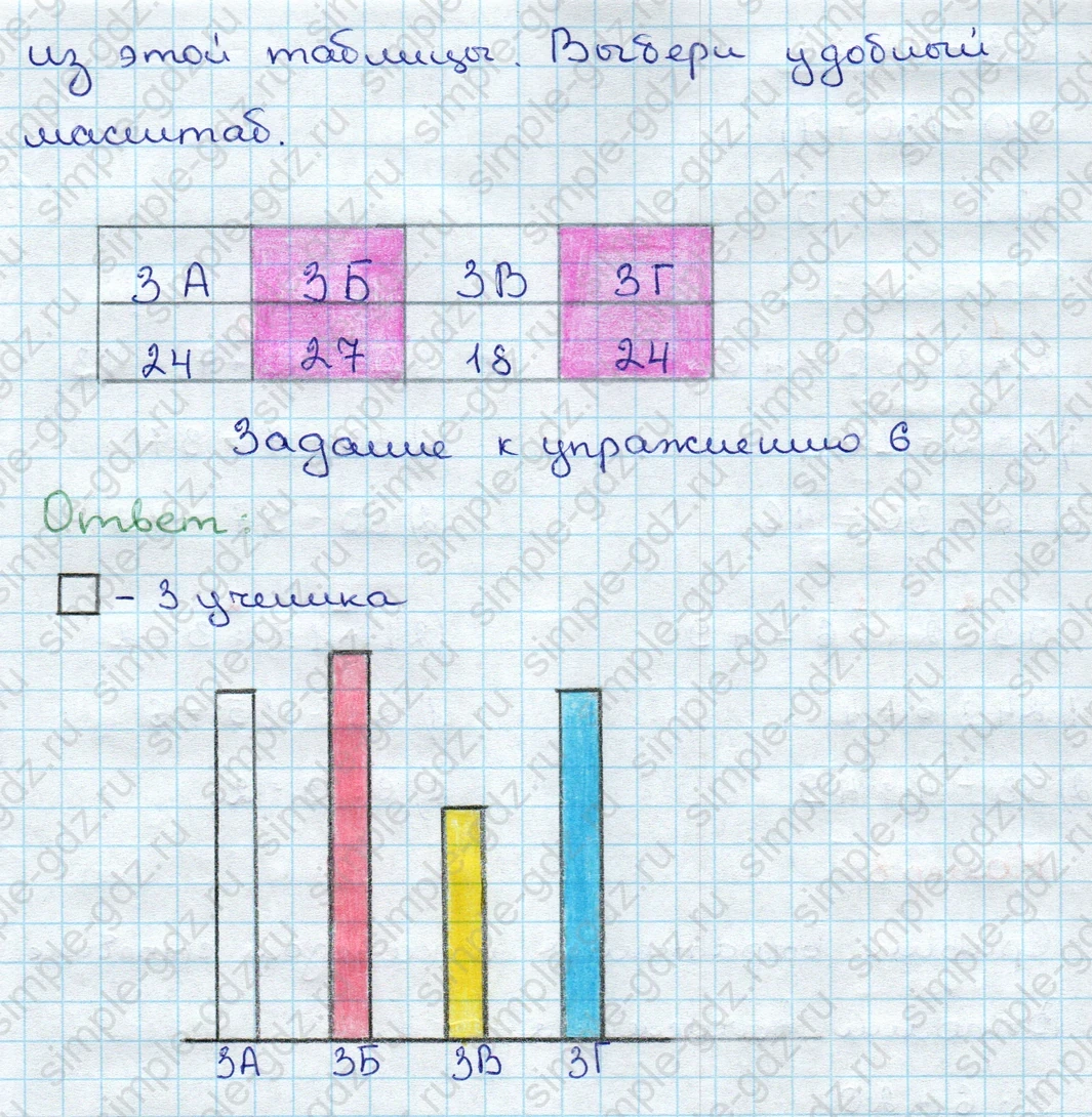 matematika class-3 Математика 3 класс учебник Дорофеев, Миракова часть 1, 2 - 1 Часть страница 13 ответ Номер 6