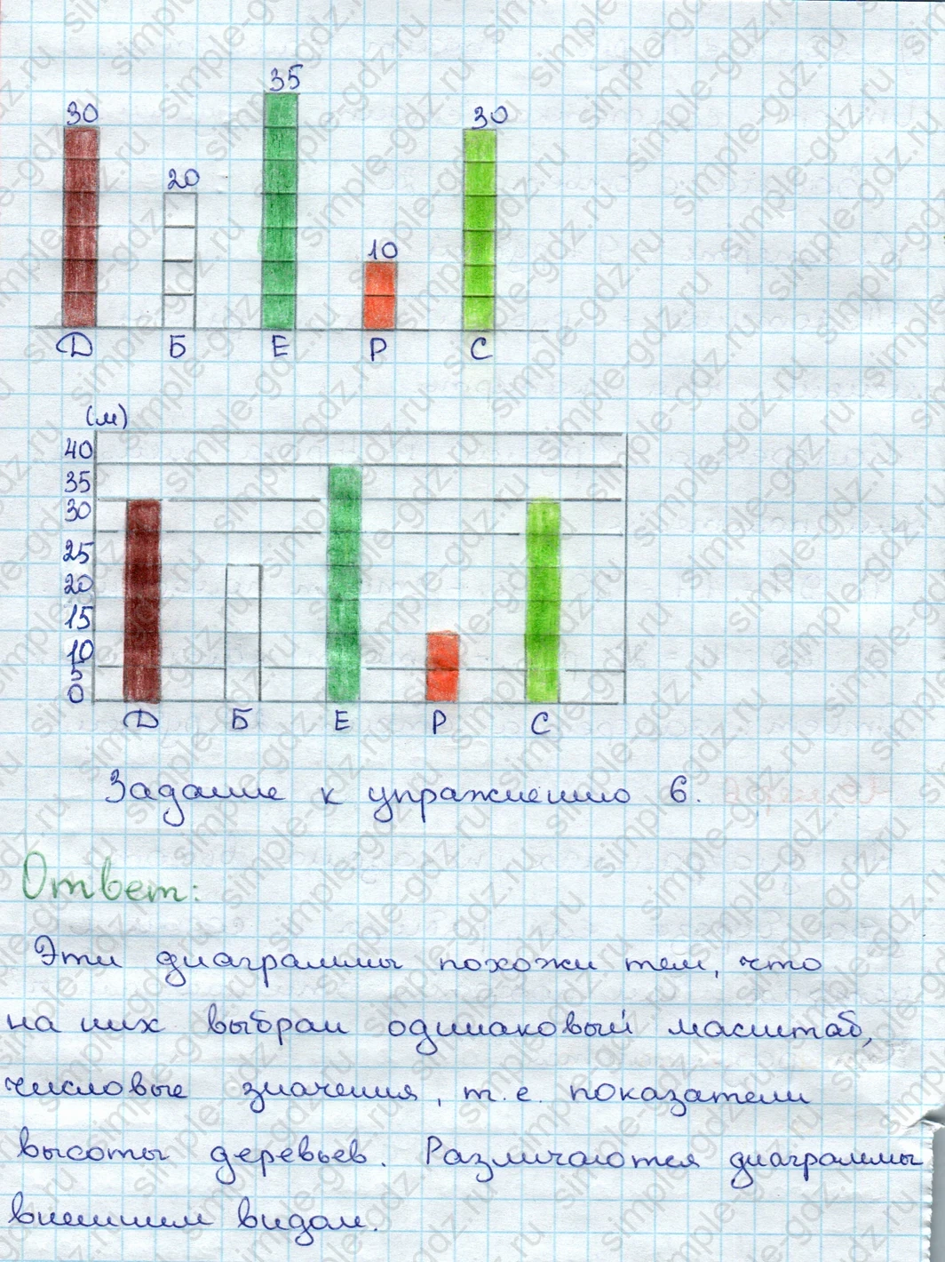 matematika class-3 Математика 3 класс учебник Дорофеев, Миракова часть 1, 2 - 1 Часть страница 14 ответ Номер 6
