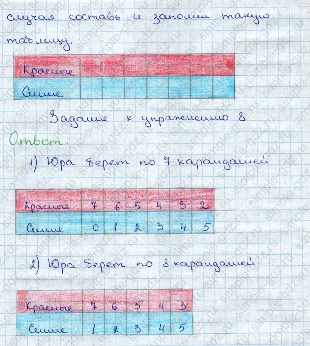 matematika class-3 Математика 3 класс учебник Дорофеев, Миракова часть 1, 2 - 1 Часть страница 15 ответ Номер 8