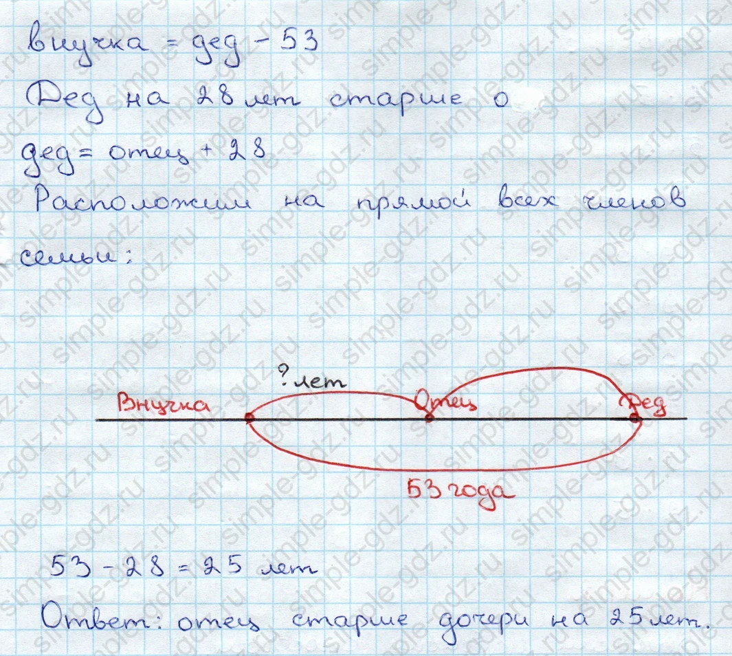 matematika class-3 Математика 3 класс учебник Дорофеев, Миракова часть 1, 2 - 1 Часть страница 27 ответ Номер 7