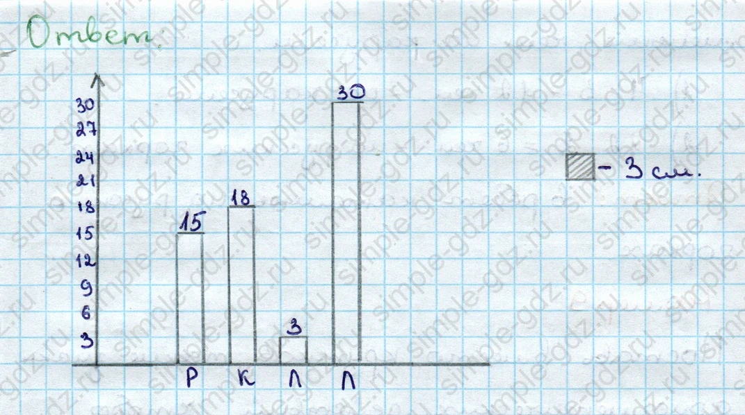 matematika class-3 Математика 3 класс учебник Дорофеев, Миракова часть 1, 2 - 1 Часть страница 52 ответ Номер 7