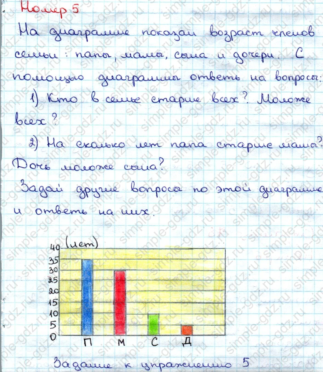 matematika class-3 Математика 3 класс учебник Дорофеев, Миракова часть 1, 2 - 1 Часть страница 77 ответ Номер 5